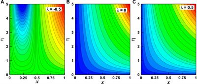 Frontiers Numerical Study Of The Thermally Stratified Hemodynamic